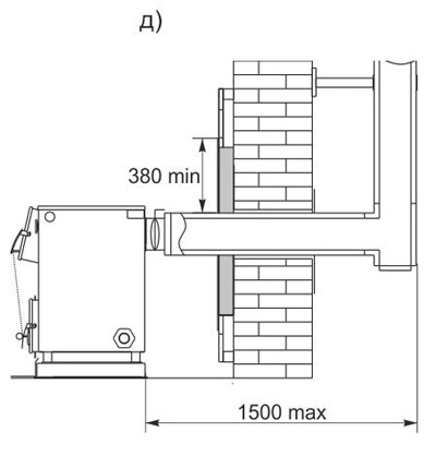 Схема отопления с твердотопливным котлом