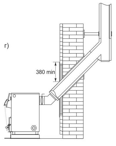 Система отопления частного дома с твердотопливным котлом