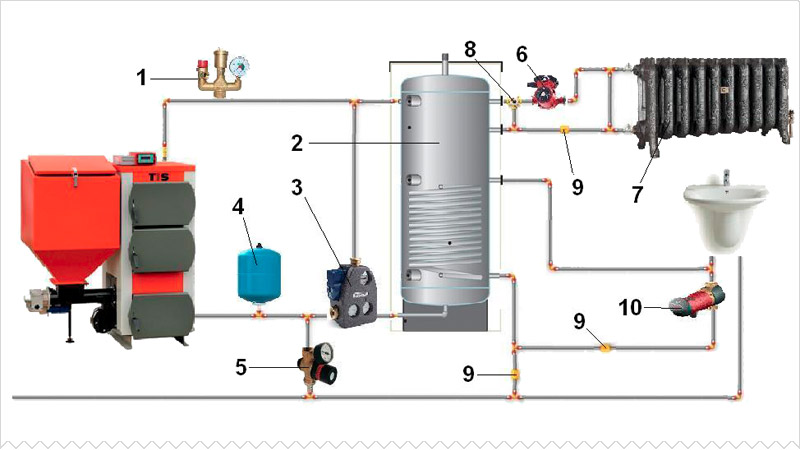 Схема отопления с твердотопливным котлом и теплоаккумулятором
