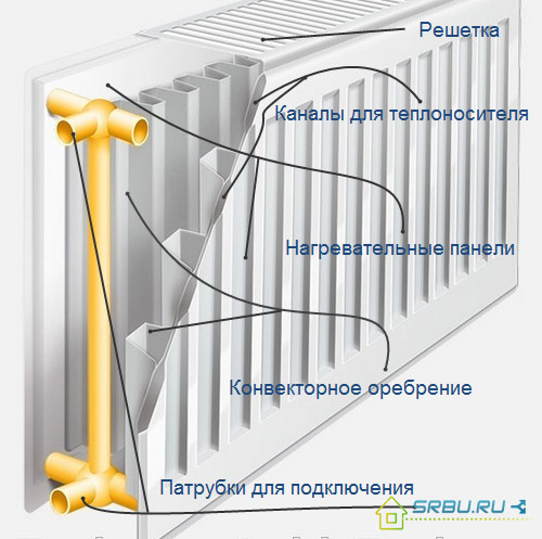 Металлические радиаторы отопления технические характеристики