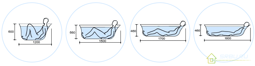 Положение тела человека в зависимости от длинны ванны