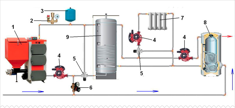 Схема отопления частного дома с твердотопливным котлом и электрокотлом и буферной емкостью