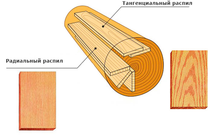 Ламели радиального тангенциального и промещуточного распила